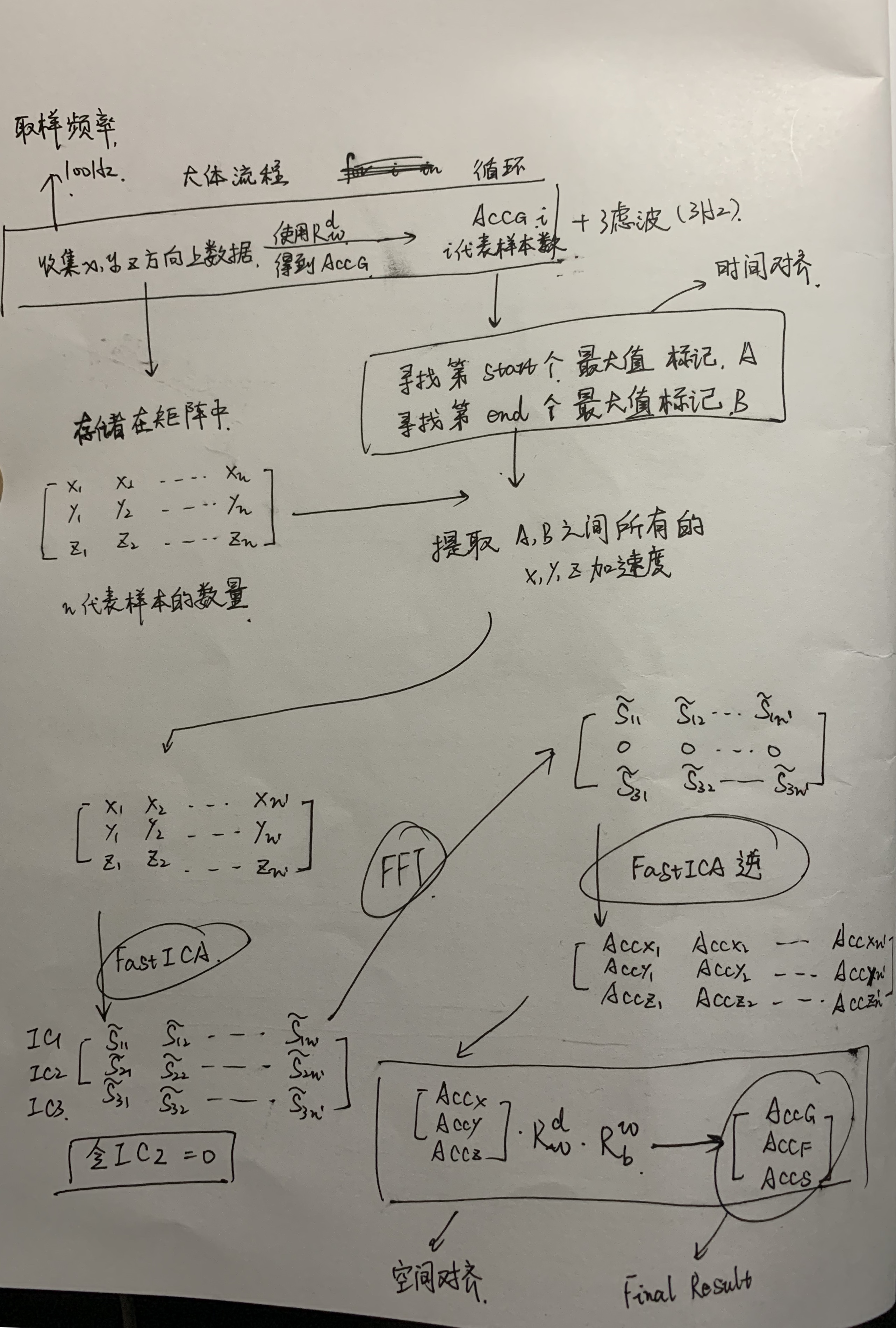 signal_process.jpg-1804.4kB