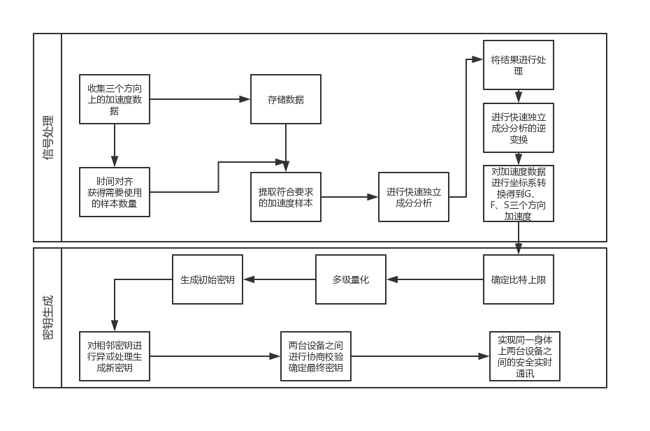 密钥生成流程.png-62.2kB