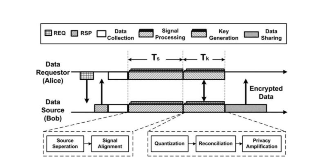 key generation.png-212.5kB