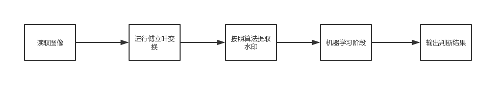 提取判断过程.png-11.7kB