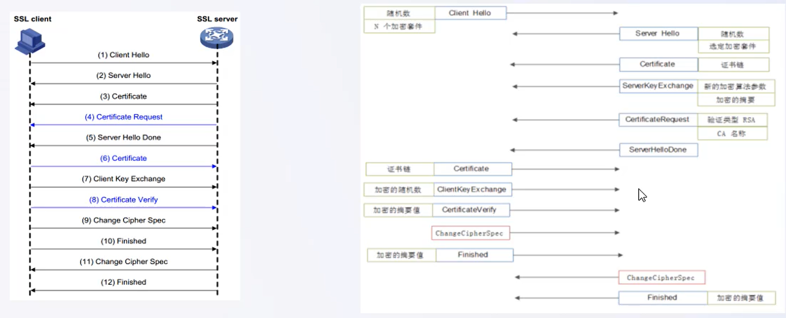 SSL双向认证.png-325.8kB