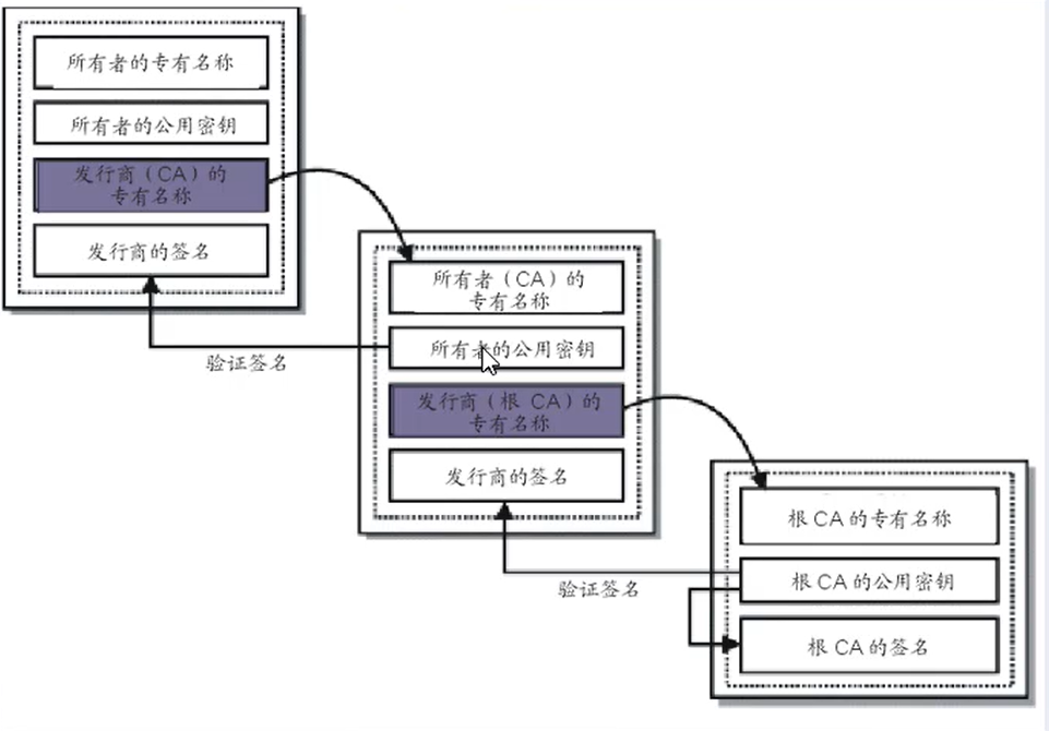 CA链.png-189.8kB