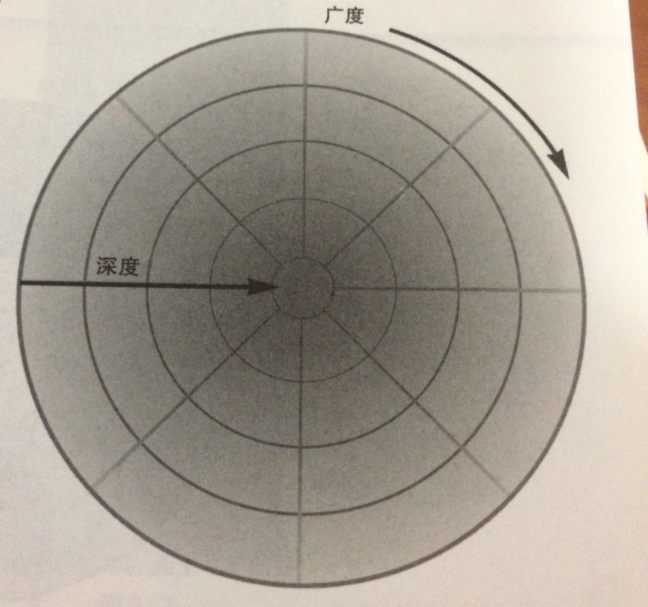 社会穿透模式.jpeg-900.5kB
