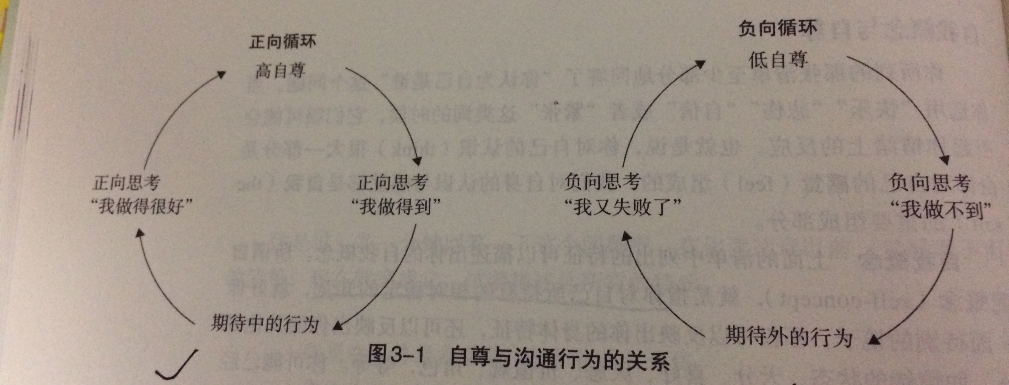 自尊与沟通行为的关系.jpeg-722.7kB