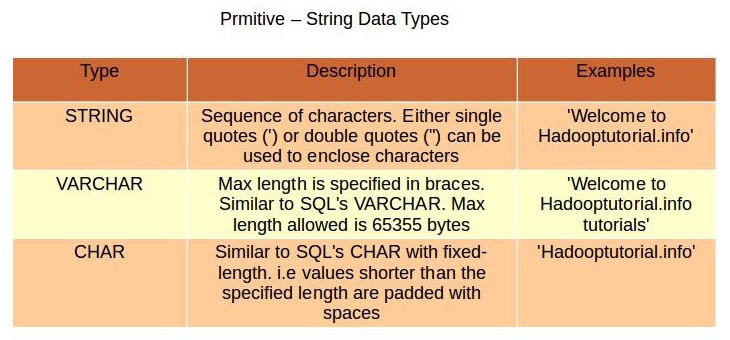 String-data-types.jpg-66.6kB