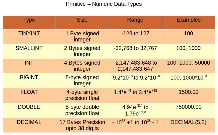 Numeric-Data-types.jpg-77.3kB