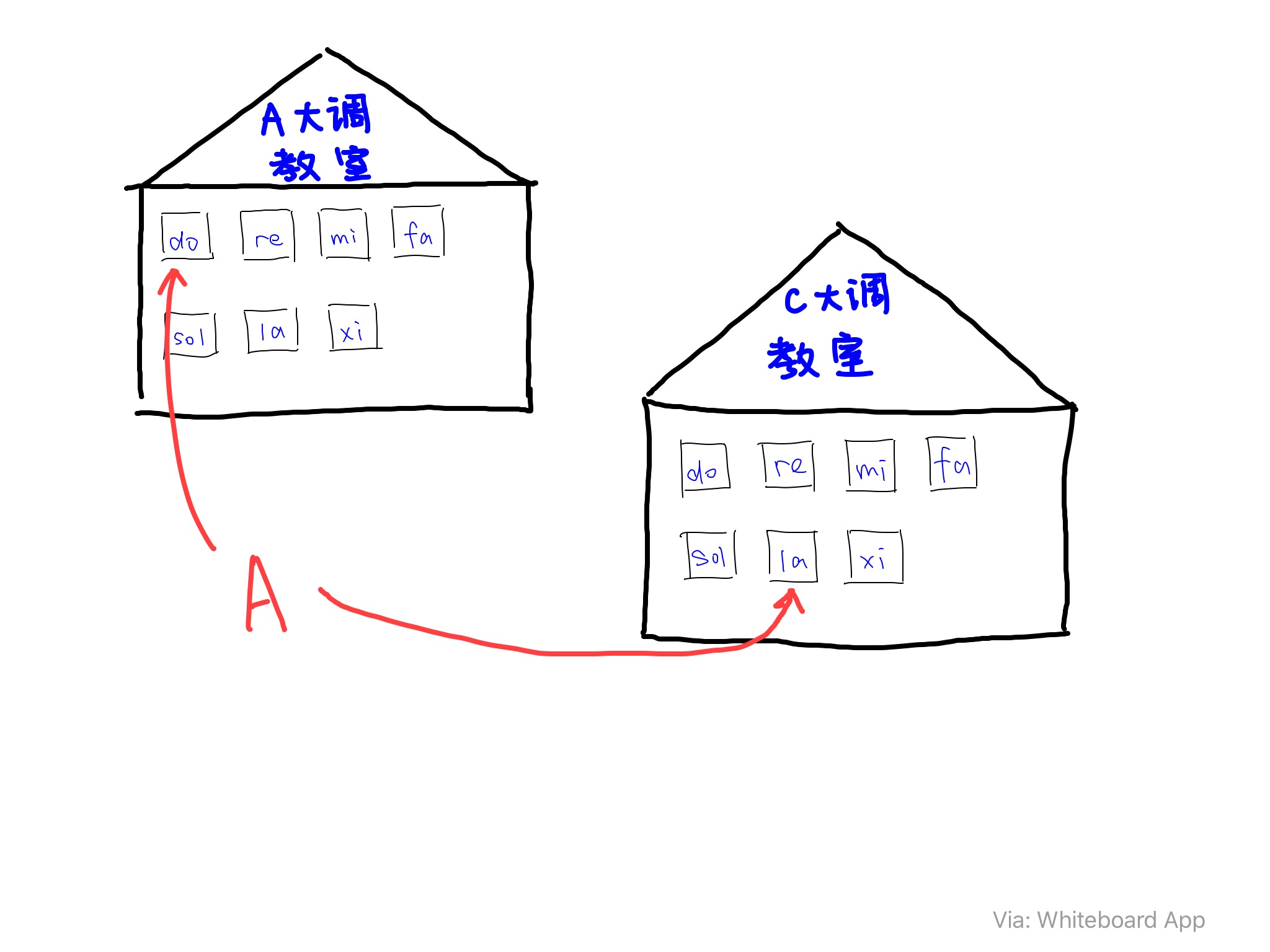 唱名法.jpg-179.8kB