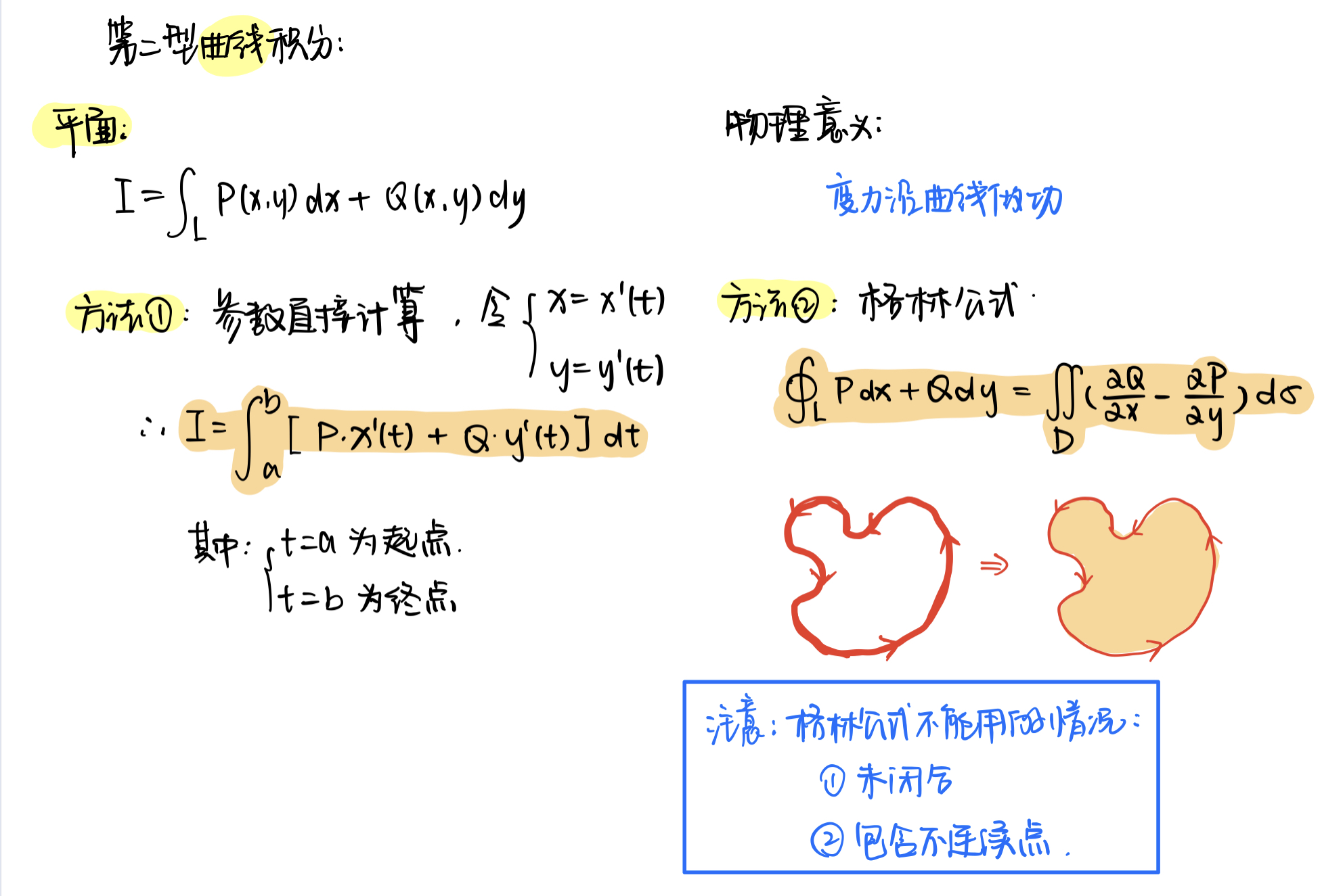 第二型平面曲线