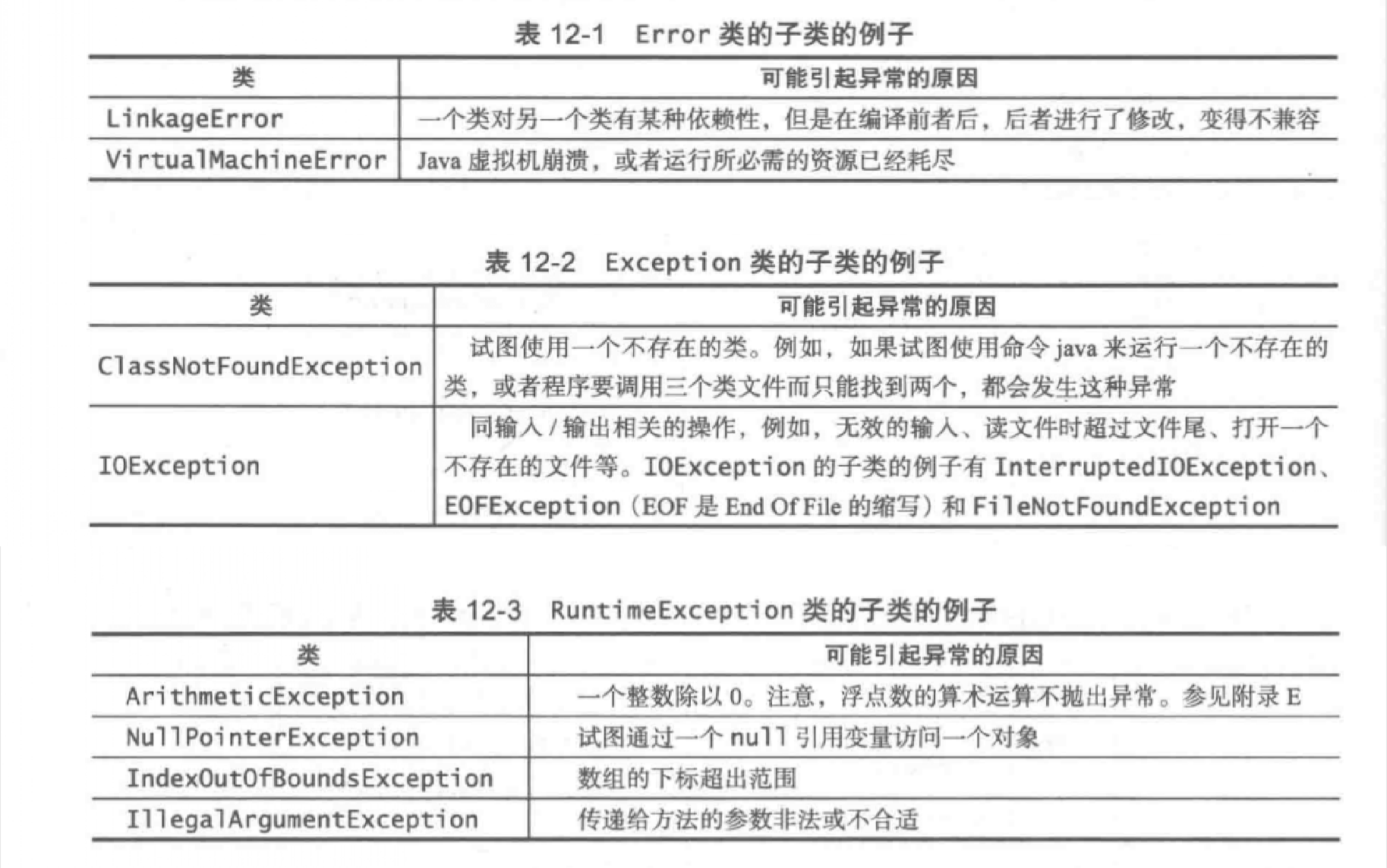操作符优先级表