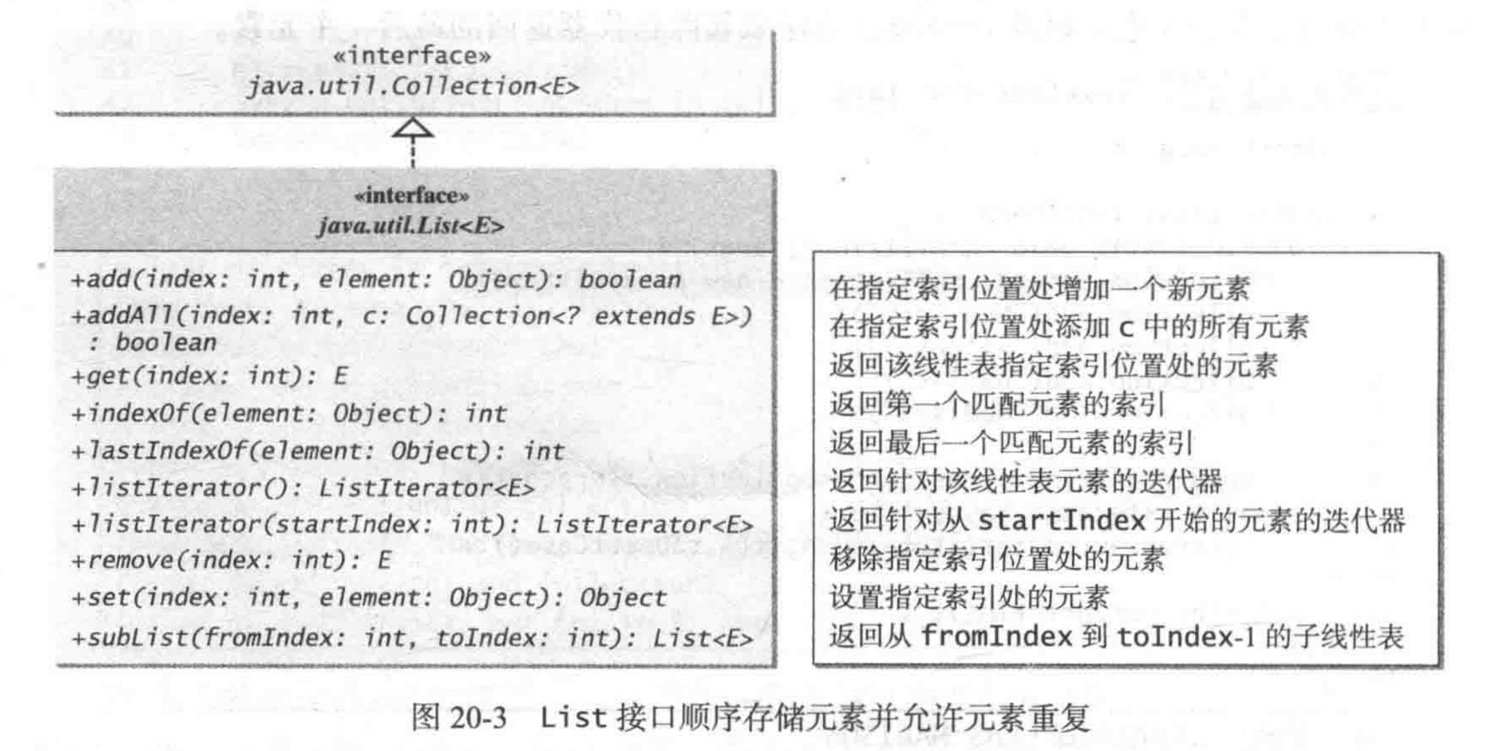 List接口中的通用方法