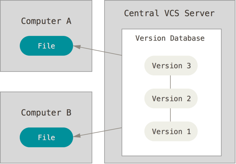 centralized.png-22.3kB