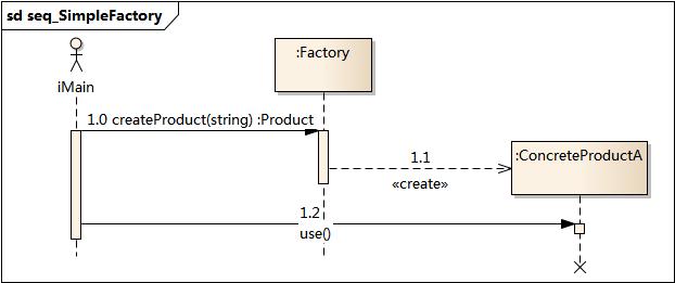 seq_SimpleFactory.jpg-18.7kB