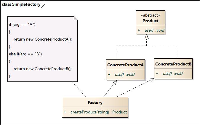 SimpleFactory.jpg-32.6kB