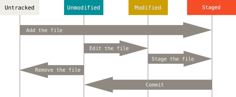 lifecycle.png-13.4kB
