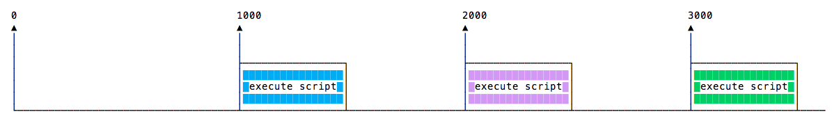 setinterval-ok.png-3.1kB