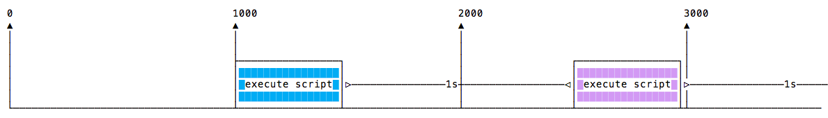 recursive-settimeout.png-3.3kB