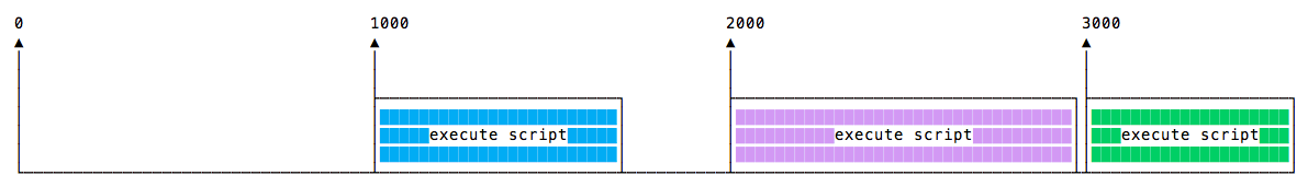 setinterval-varying-duration.png-3.2kB