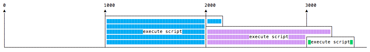 setinterval-overlapping.png-3.3kB