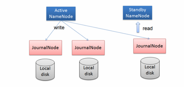 此处为博客中出现的关于Spark、Hadoop、Java、IDEA、Js及html相关内容的图片