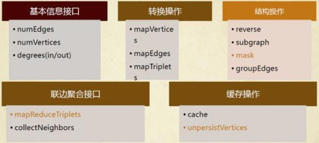 此处为博客中出现的关于Spark、Hadoop、Java、IDEA、Js及html相关内容的图片