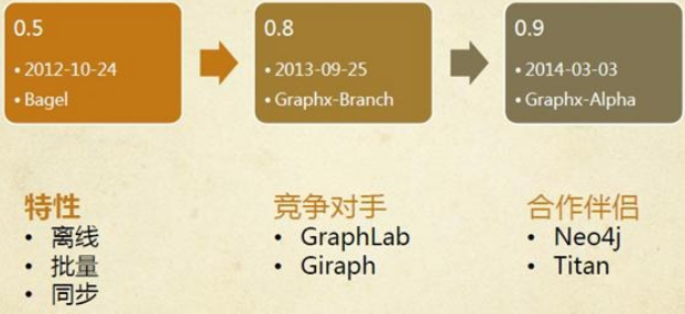 此处为博客中出现的关于Spark、Hadoop、Java、IDEA、Js及html相关内容的图片