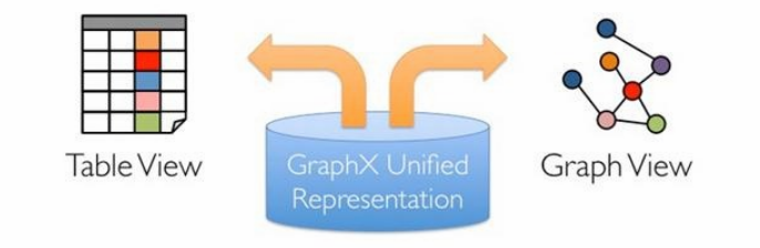 此处为博客中出现的关于Spark、Hadoop、Java、IDEA、Js及html相关内容的图片
