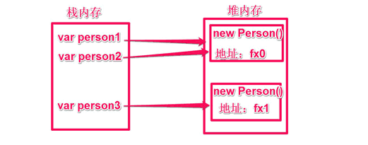 对象内存分析图.gif-13kB