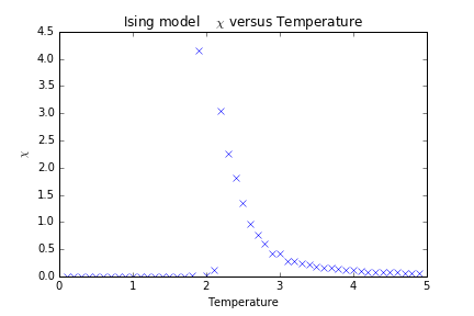 Suscepetibility.png-10.3kB