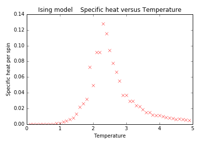 Specificheat.png-14.5kB