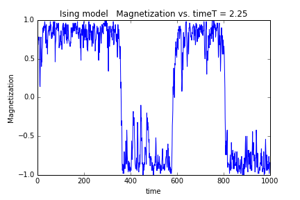 T = 2.25.png-25.2kB