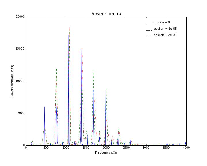 61Power spectrum.png-52.6kB