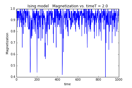 T = 2.0.png-26.9kB