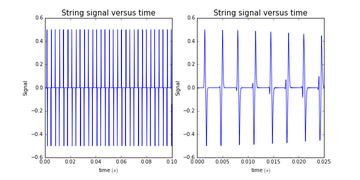 6String signal versus time.png-27.3kB