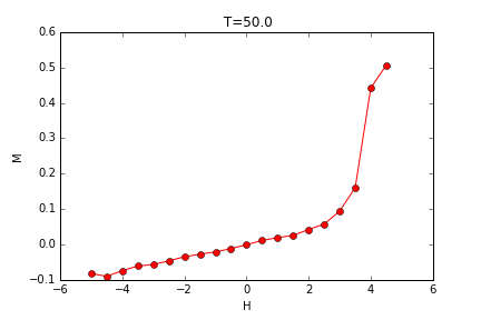 MvsH T=50.0.png-9.8kB