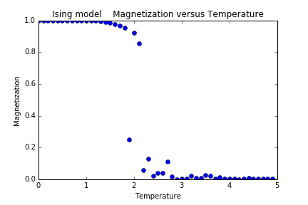 Magnetization.png-12.4kB