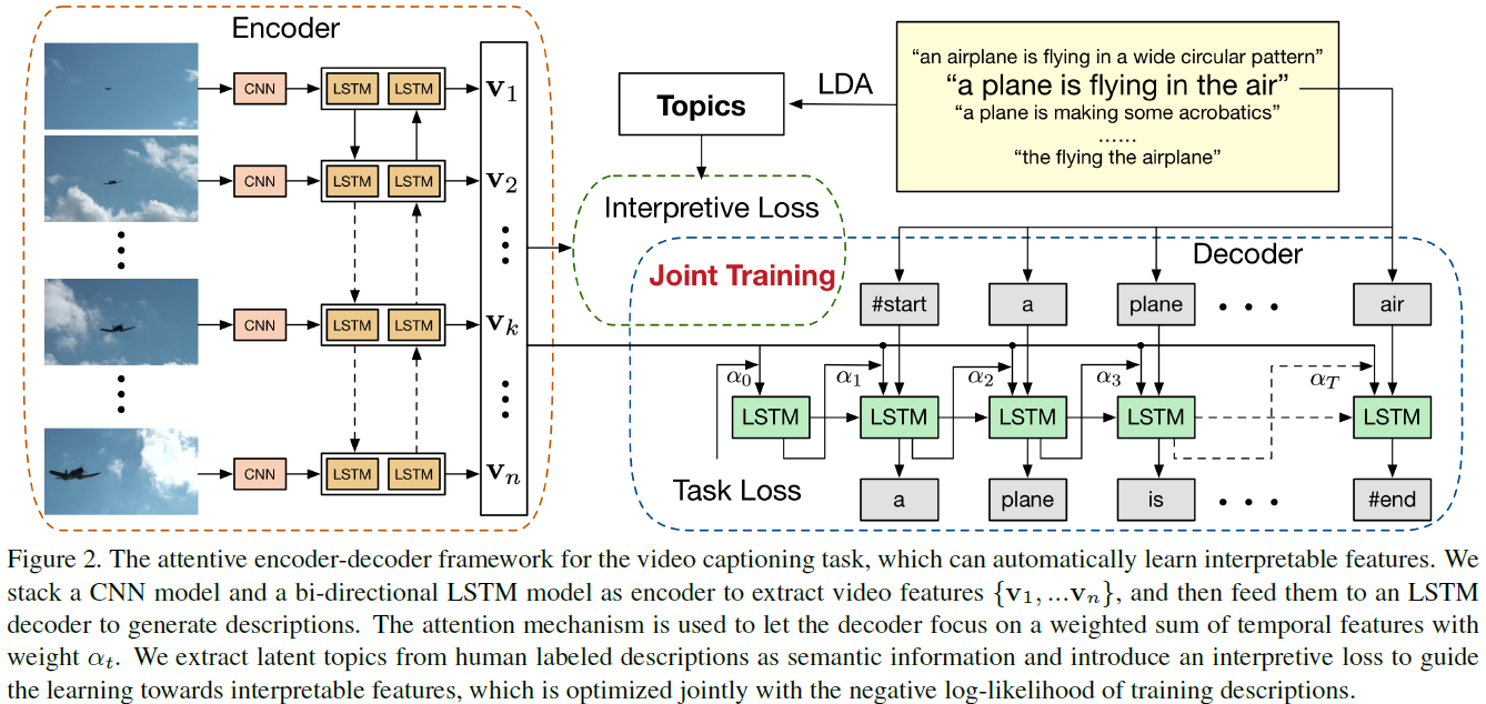 Overview Flowchart of Improving Interpretability of Deep Neural Networks with Semantic Information.png-250.2kB