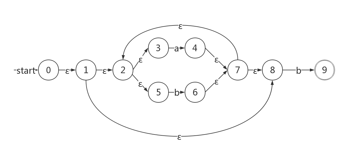编译原理04-02.png-52.1kB