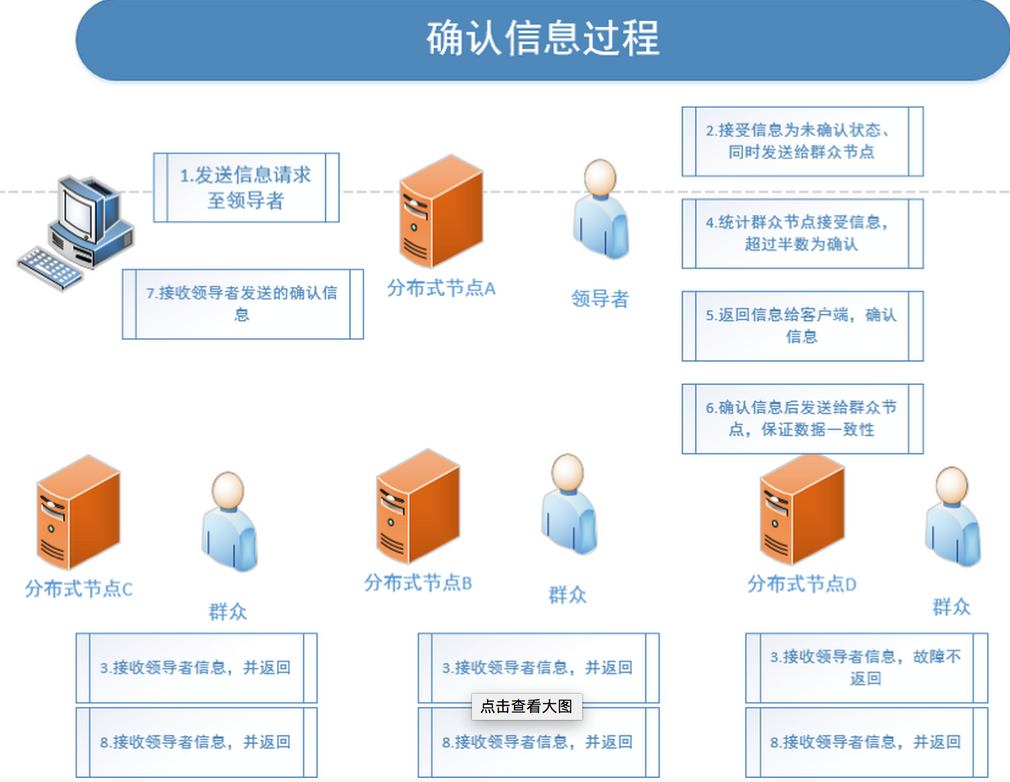 屏幕快照 2018-07-04 下午5.18.59.png-826.4kB