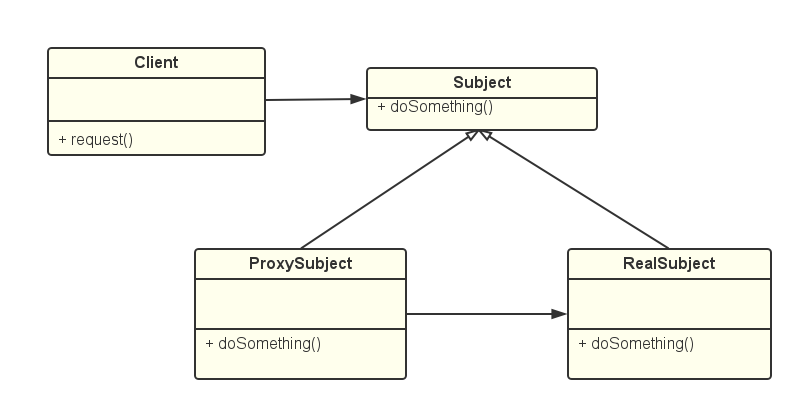 DelegatePattern.png-18.3kB