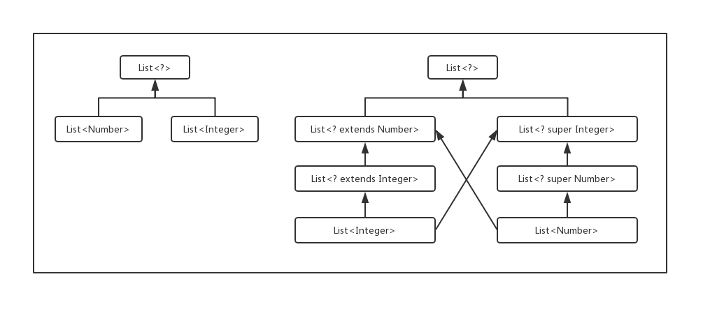 java generic wildcard subtyping.png-19.1kB