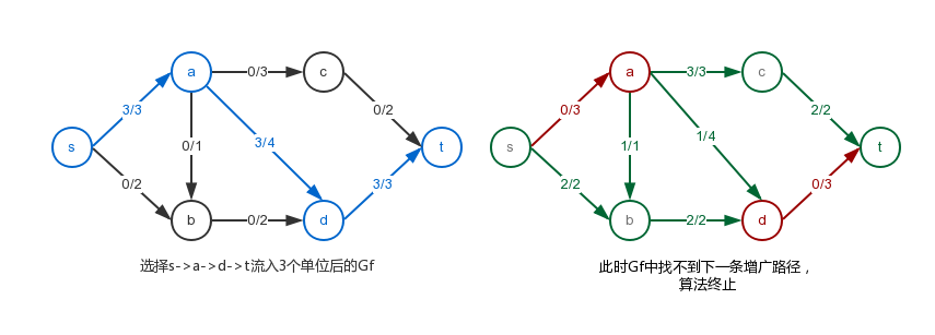 wrong maxflow