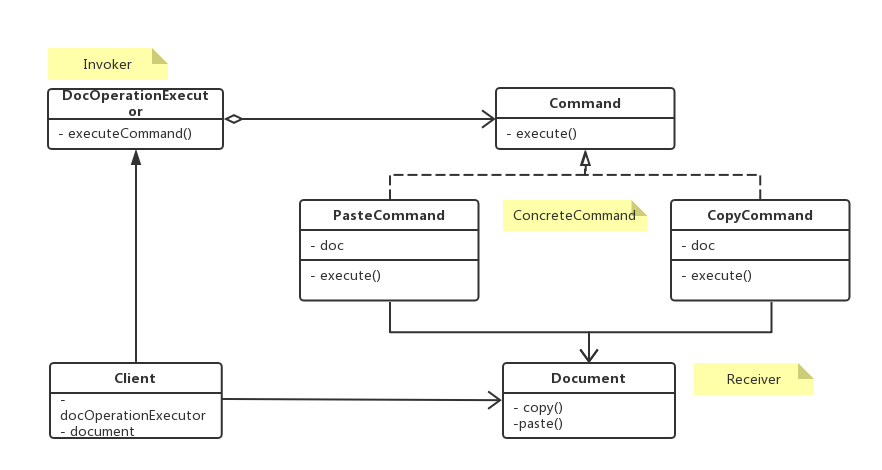 Command Pattern Demo