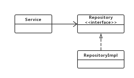 service-repository