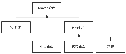 maven-repository-type