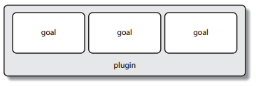 plugin-goals
