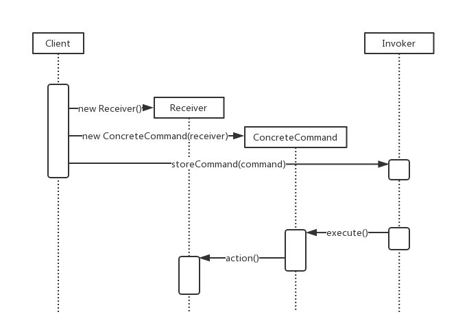 commandpattern-seq
