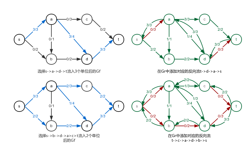 correct maxflow