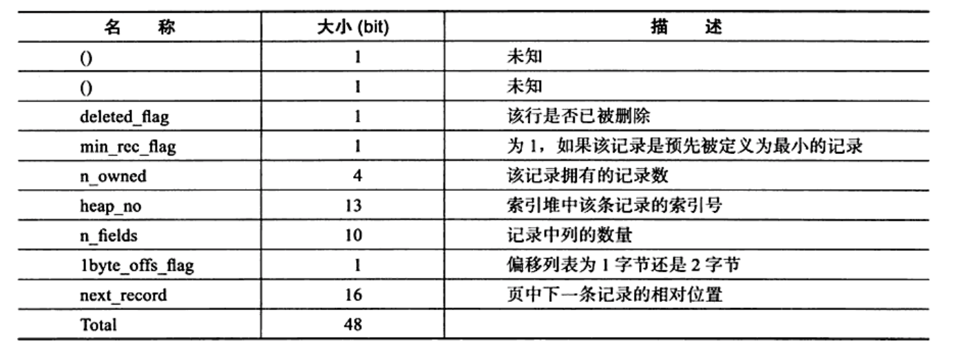 Redundant记录头信息.png-198.9kB