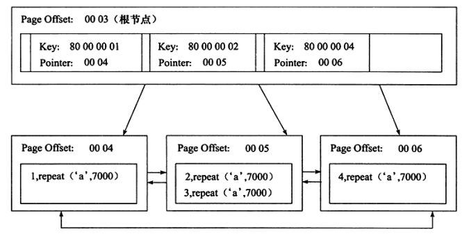 聚集索引B+树.png-58.1kB