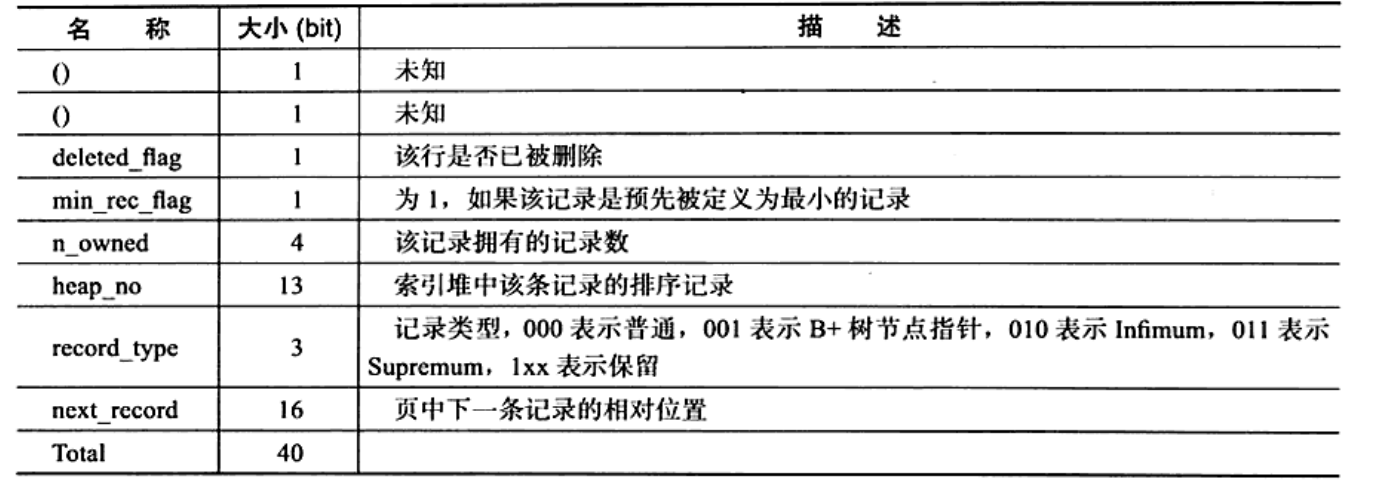 Compact记录头信息.png-196.5kB